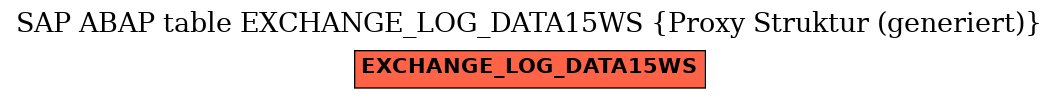 E-R Diagram for table EXCHANGE_LOG_DATA15WS (Proxy Struktur (generiert))