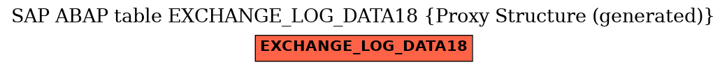 E-R Diagram for table EXCHANGE_LOG_DATA18 (Proxy Structure (generated))