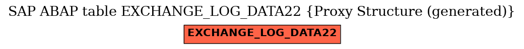 E-R Diagram for table EXCHANGE_LOG_DATA22 (Proxy Structure (generated))