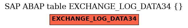 E-R Diagram for table EXCHANGE_LOG_DATA34 ( )