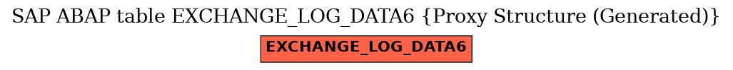 E-R Diagram for table EXCHANGE_LOG_DATA6 (Proxy Structure (Generated))