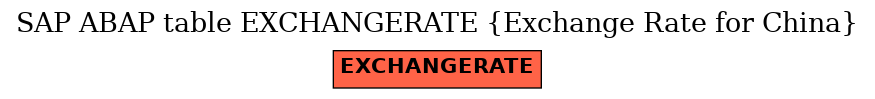 E-R Diagram for table EXCHANGERATE (Exchange Rate for China)