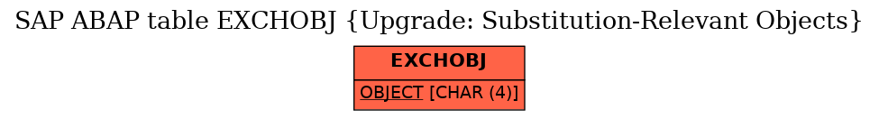 E-R Diagram for table EXCHOBJ (Upgrade: Substitution-Relevant Objects)