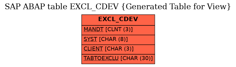 E-R Diagram for table EXCL_CDEV (Generated Table for View)