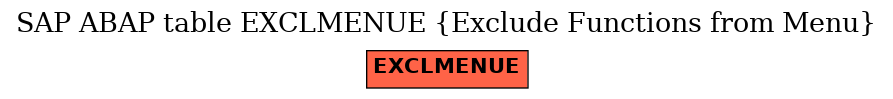 E-R Diagram for table EXCLMENUE (Exclude Functions from Menu)