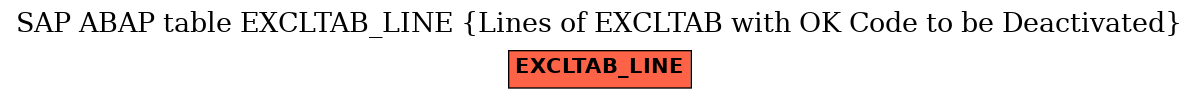 E-R Diagram for table EXCLTAB_LINE (Lines of EXCLTAB with OK Code to be Deactivated)