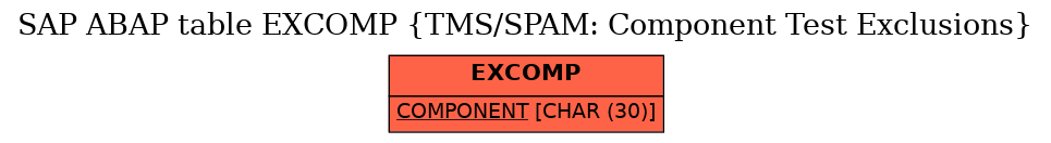 E-R Diagram for table EXCOMP (TMS/SPAM: Component Test Exclusions)