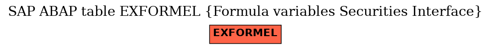 E-R Diagram for table EXFORMEL (Formula variables Securities Interface)