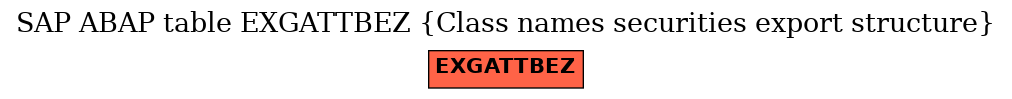 E-R Diagram for table EXGATTBEZ (Class names securities export structure)