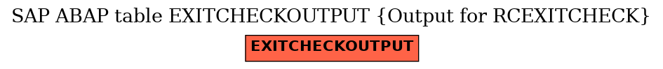 E-R Diagram for table EXITCHECKOUTPUT (Output for RCEXITCHECK)