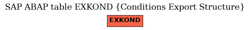 E-R Diagram for table EXKOND (Conditions Export Structure)