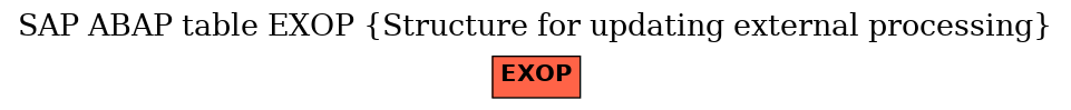 E-R Diagram for table EXOP (Structure for updating external processing)