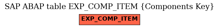 E-R Diagram for table EXP_COMP_ITEM (Components Key)