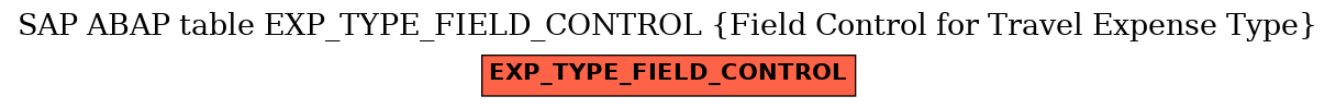 E-R Diagram for table EXP_TYPE_FIELD_CONTROL (Field Control for Travel Expense Type)