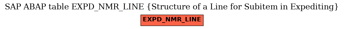 E-R Diagram for table EXPD_NMR_LINE (Structure of a Line for Subitem in Expediting)