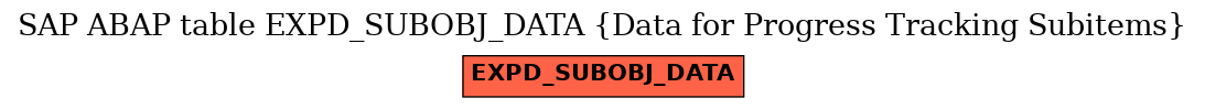 E-R Diagram for table EXPD_SUBOBJ_DATA (Data for Progress Tracking Subitems)