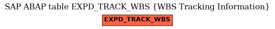 E-R Diagram for table EXPD_TRACK_WBS (WBS Tracking Information)