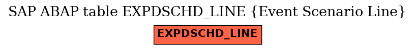 E-R Diagram for table EXPDSCHD_LINE (Event Scenario Line)