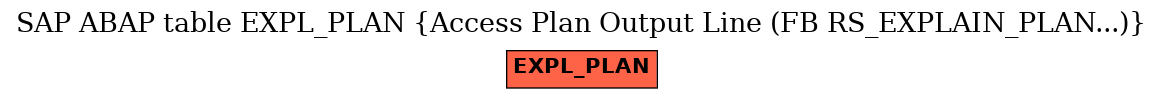 E-R Diagram for table EXPL_PLAN (Access Plan Output Line (FB RS_EXPLAIN_PLAN...))