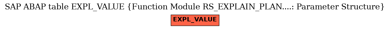 E-R Diagram for table EXPL_VALUE (Function Module RS_EXPLAIN_PLAN....: Parameter Structure)