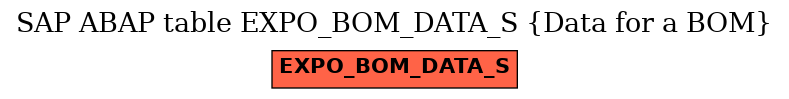 E-R Diagram for table EXPO_BOM_DATA_S (Data for a BOM)