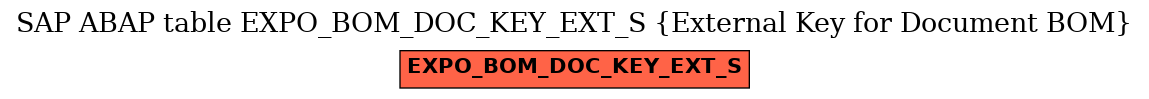 E-R Diagram for table EXPO_BOM_DOC_KEY_EXT_S (External Key for Document BOM)