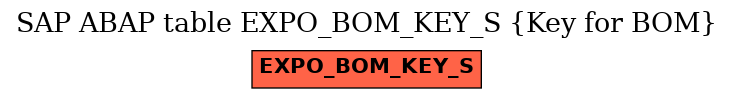 E-R Diagram for table EXPO_BOM_KEY_S (Key for BOM)