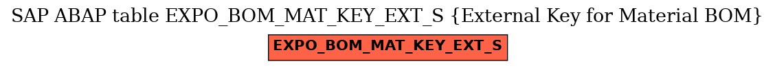 E-R Diagram for table EXPO_BOM_MAT_KEY_EXT_S (External Key for Material BOM)