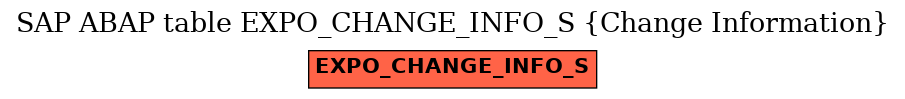 E-R Diagram for table EXPO_CHANGE_INFO_S (Change Information)