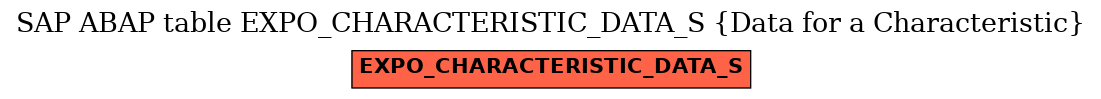 E-R Diagram for table EXPO_CHARACTERISTIC_DATA_S (Data for a Characteristic)