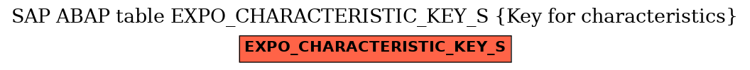 E-R Diagram for table EXPO_CHARACTERISTIC_KEY_S (Key for characteristics)