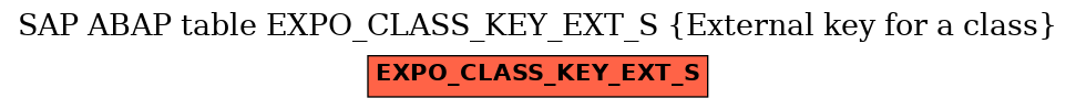 E-R Diagram for table EXPO_CLASS_KEY_EXT_S (External key for a class)