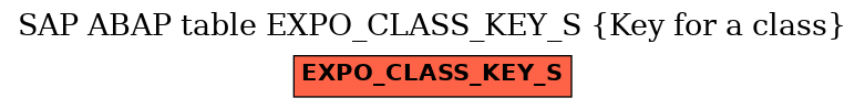 E-R Diagram for table EXPO_CLASS_KEY_S (Key for a class)