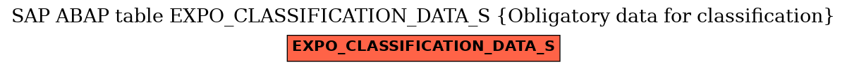 E-R Diagram for table EXPO_CLASSIFICATION_DATA_S (Obligatory data for classification)