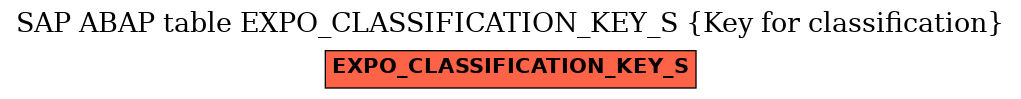 E-R Diagram for table EXPO_CLASSIFICATION_KEY_S (Key for classification)