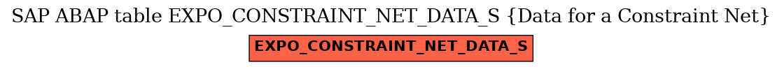 E-R Diagram for table EXPO_CONSTRAINT_NET_DATA_S (Data for a Constraint Net)