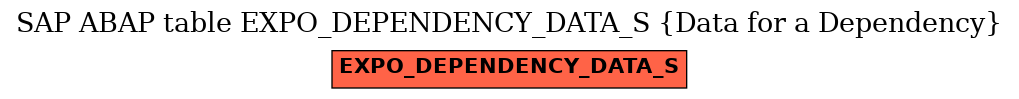 E-R Diagram for table EXPO_DEPENDENCY_DATA_S (Data for a Dependency)