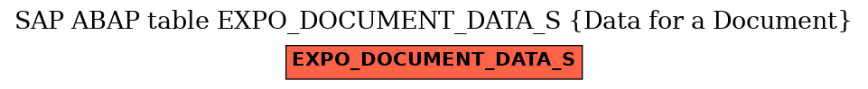 E-R Diagram for table EXPO_DOCUMENT_DATA_S (Data for a Document)