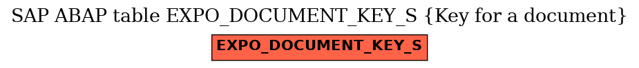 E-R Diagram for table EXPO_DOCUMENT_KEY_S (Key for a document)