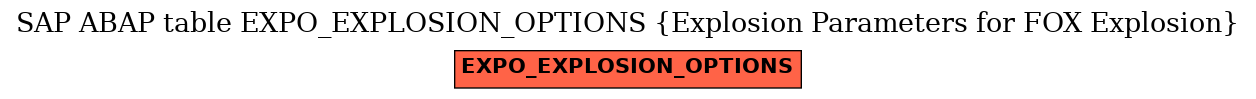 E-R Diagram for table EXPO_EXPLOSION_OPTIONS (Explosion Parameters for FOX Explosion)