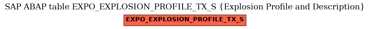 E-R Diagram for table EXPO_EXPLOSION_PROFILE_TX_S (Explosion Profile and Description)