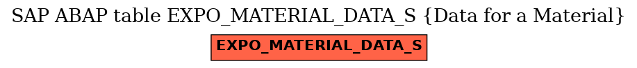 E-R Diagram for table EXPO_MATERIAL_DATA_S (Data for a Material)