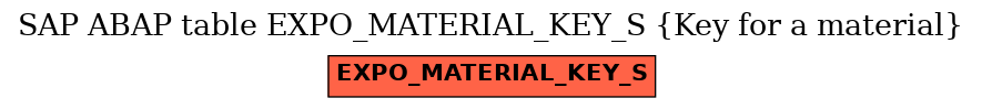 E-R Diagram for table EXPO_MATERIAL_KEY_S (Key for a material)