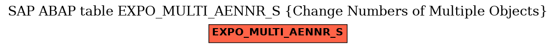 E-R Diagram for table EXPO_MULTI_AENNR_S (Change Numbers of Multiple Objects)