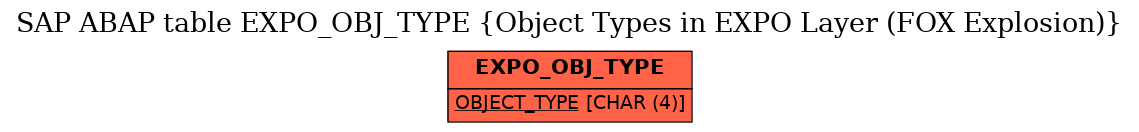 E-R Diagram for table EXPO_OBJ_TYPE (Object Types in EXPO Layer (FOX Explosion))