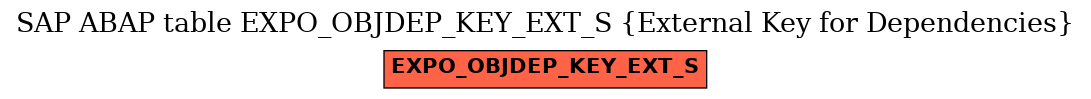 E-R Diagram for table EXPO_OBJDEP_KEY_EXT_S (External Key for Dependencies)