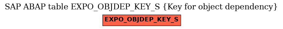 E-R Diagram for table EXPO_OBJDEP_KEY_S (Key for object dependency)