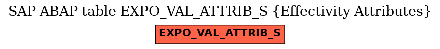E-R Diagram for table EXPO_VAL_ATTRIB_S (Effectivity Attributes)