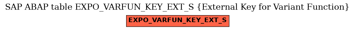 E-R Diagram for table EXPO_VARFUN_KEY_EXT_S (External Key for Variant Function)