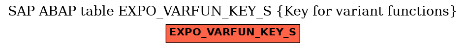 E-R Diagram for table EXPO_VARFUN_KEY_S (Key for variant functions)